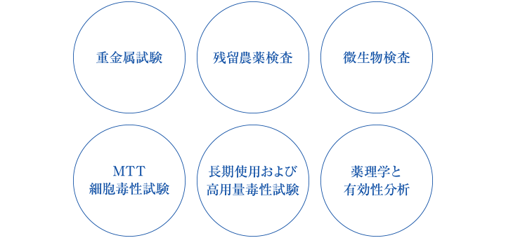 重金属試験 / 残留農薬検査 / 微生物検査 / MTT細胞毒性試験 / 長期使用および高用量毒性試験 / 薬理学と有効性分析